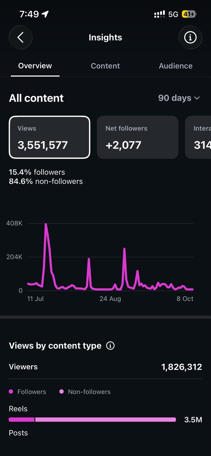 Distribution page 1 Insights: 3,551,577 views in 90 days